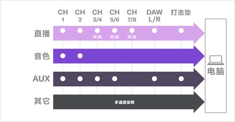 YAMAHA AG08直播调音台