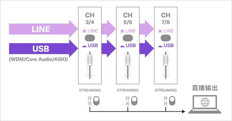 雅马哈AG08直播调音台