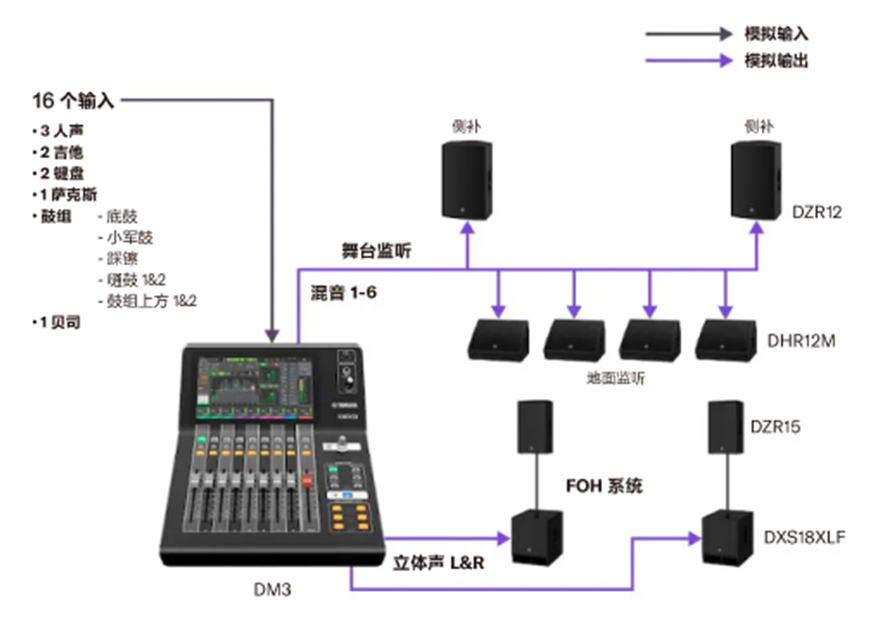 DM3摇滚乐队场景