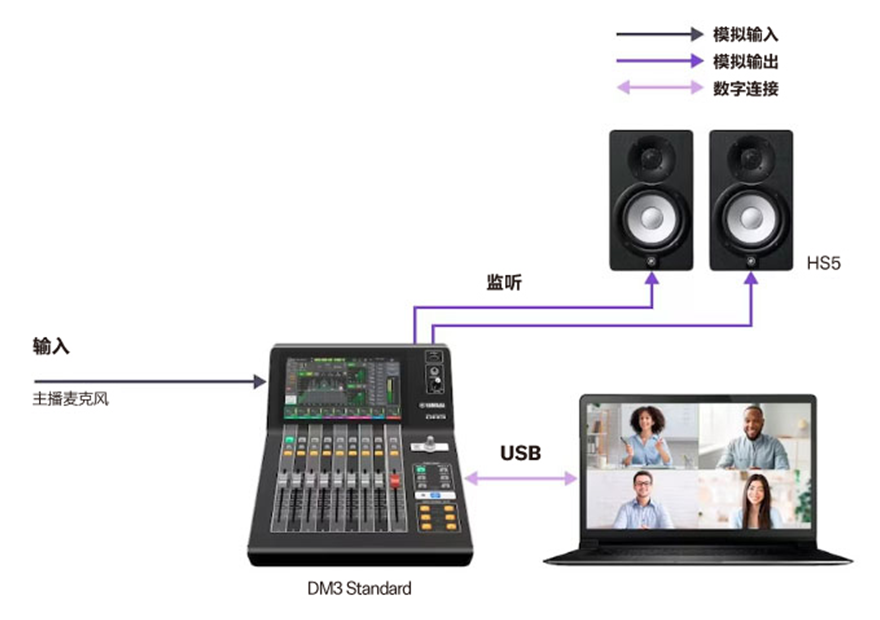 DM3视频会议场景